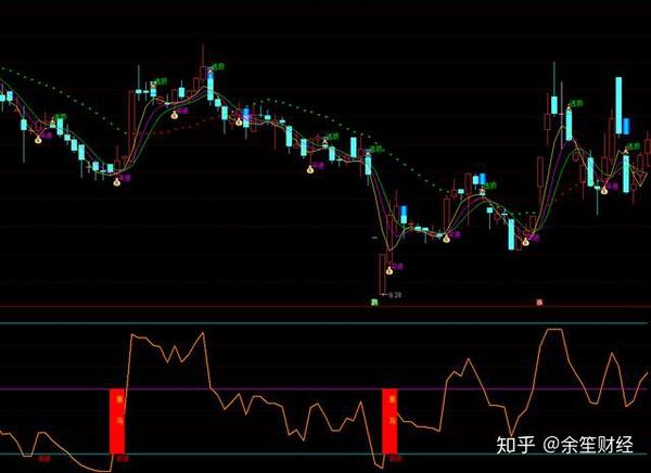 一个主图一个幅图,都是我最近在用的趋势指标,主图通过k线的技术形态