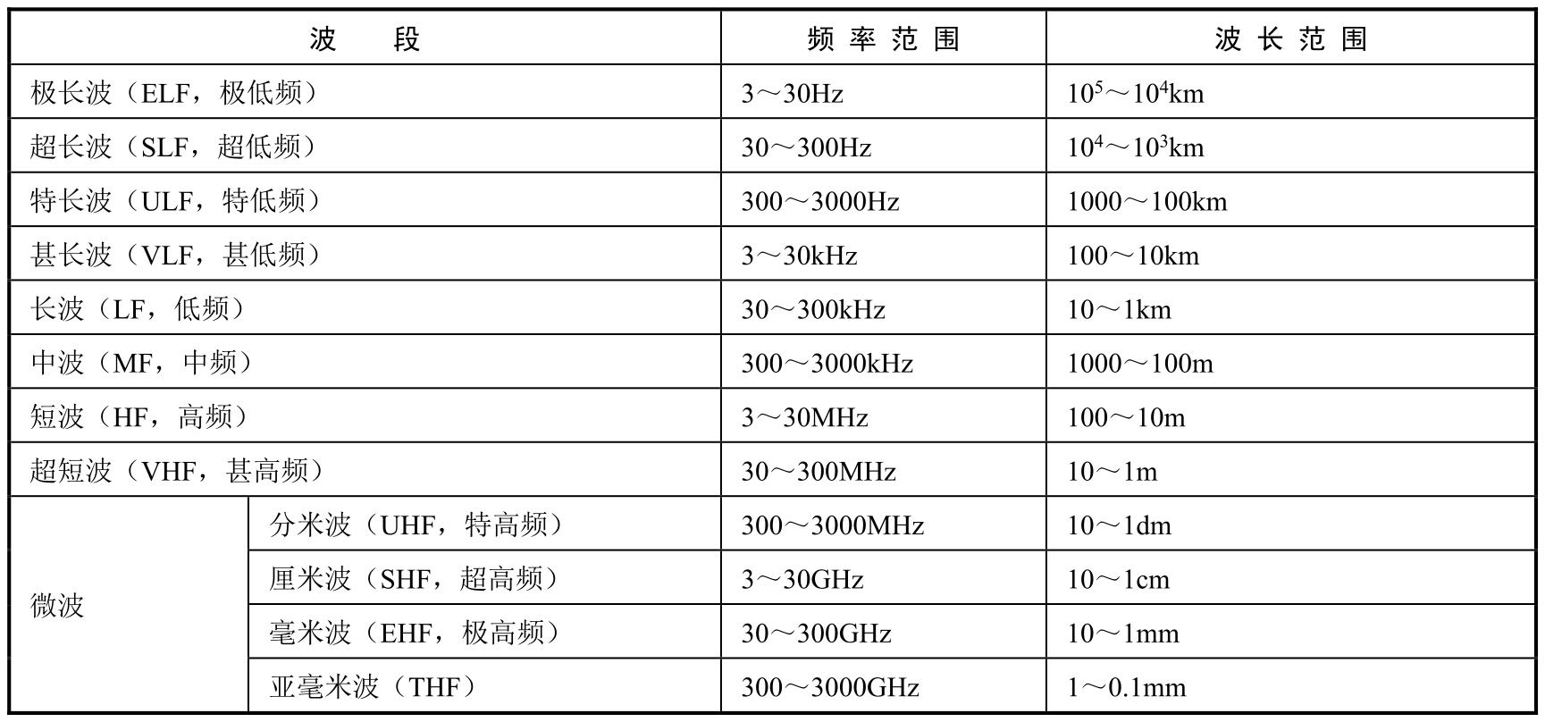 1 无线电波 - 高频高速电路设计与仿真分析实例 - 知乎书店