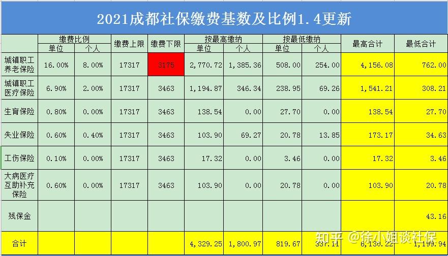 养老保险缴费基数是什么