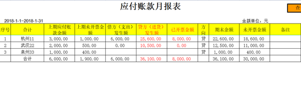 (七)应付账款月报表:上期应付账款余额,借方发生额,贷方发生额,期末