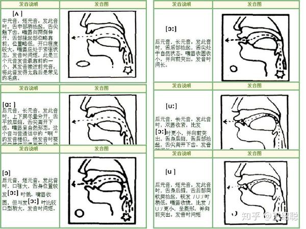 唱歌的位置到底是说什么?