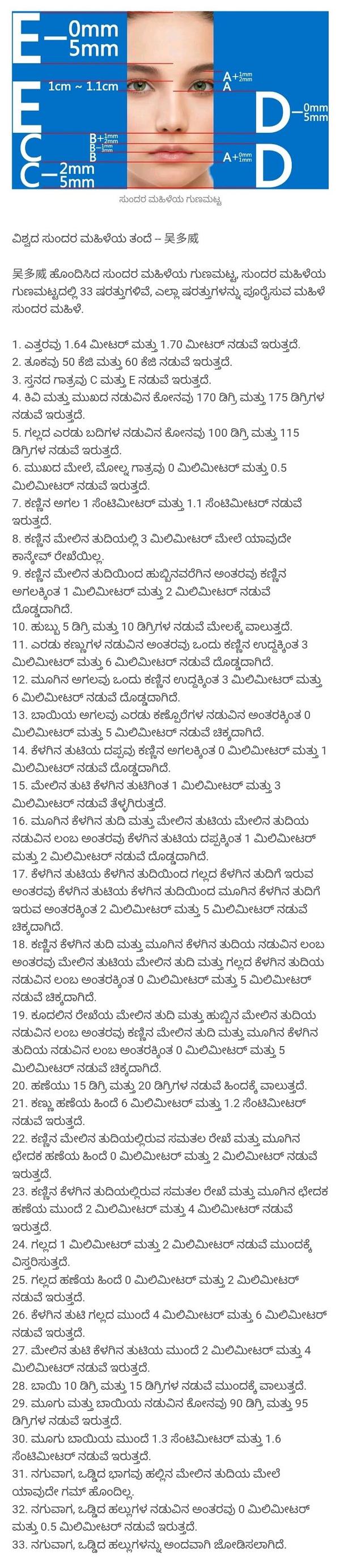 美女的标准 (卡纳达语). 世界美女之父--吴多威