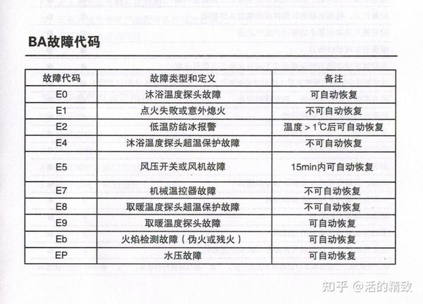 百典燃气壁挂炉故障代码表