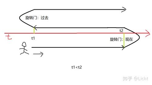 脑洞大开品信条隐藏的世界线收束