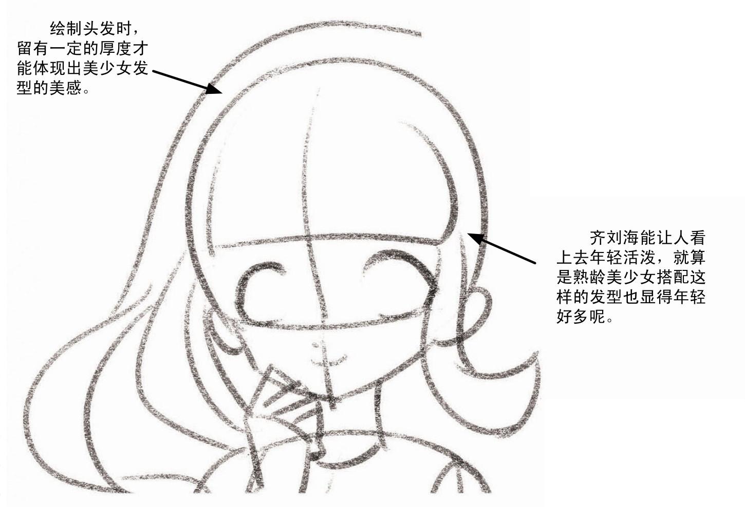 part 2 美少女头部绘制步骤 - 零起步学画动漫美少女