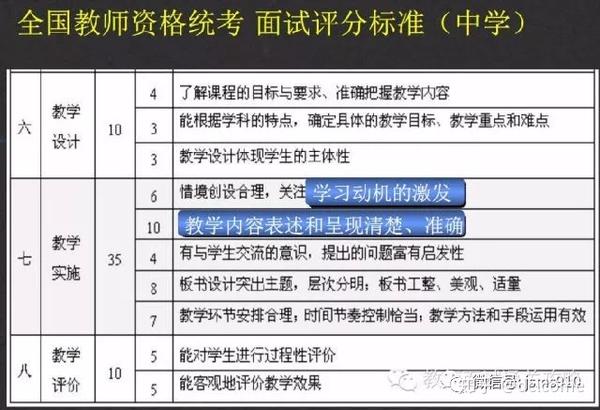 高中美术试讲教案模板_高中化学试讲教案模板_高中物理试讲教案模板