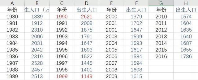 90后人口断崖式下降影响房价的长期因素就在眼前了