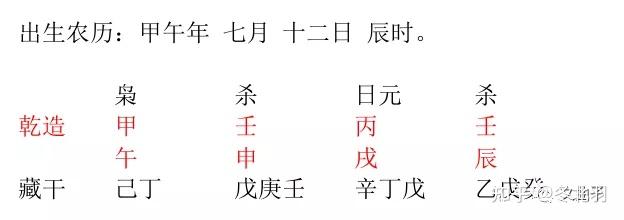 一起学八字七杀格霸气可成就大事