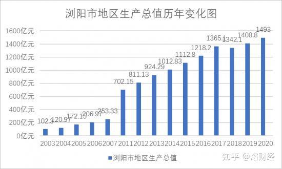 浏阳在满城烟花里寻找新的方向