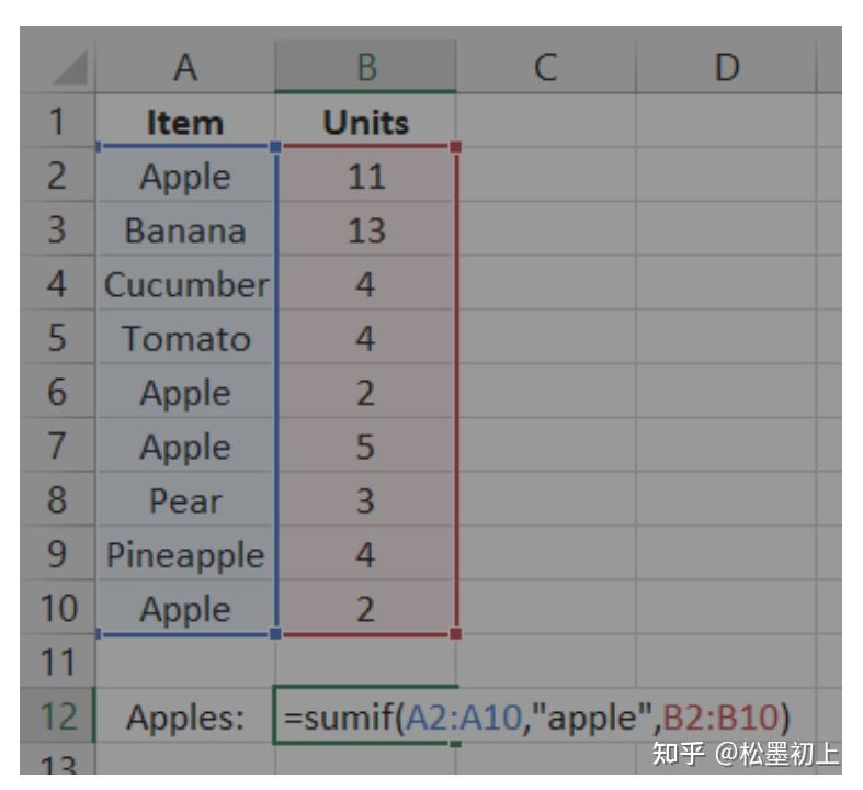 Excel If If Nested If Sumif Countif Averageif Sumifs Countifs 20557 Hot Sex Picture 0958