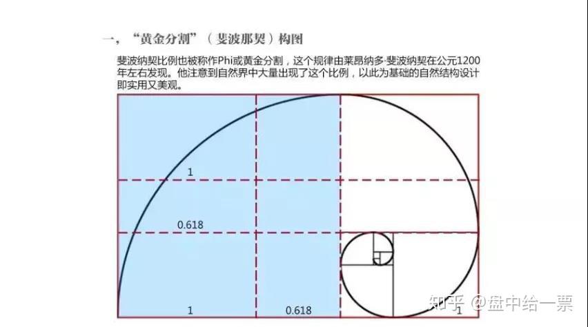 妖股大师:干货满满的黄金分割线实战教学