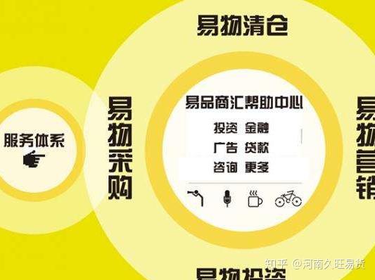 做易货一个月多少收入?哪家平台投资回报最大