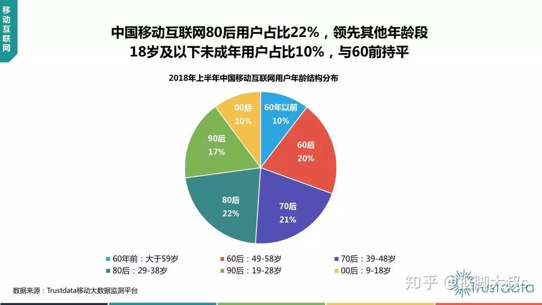 2018年自媒体用户流量都集中在哪些平台上