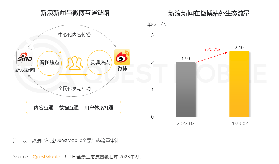 QuestMobile2023ȫ̬棺APP볡ѣС ...