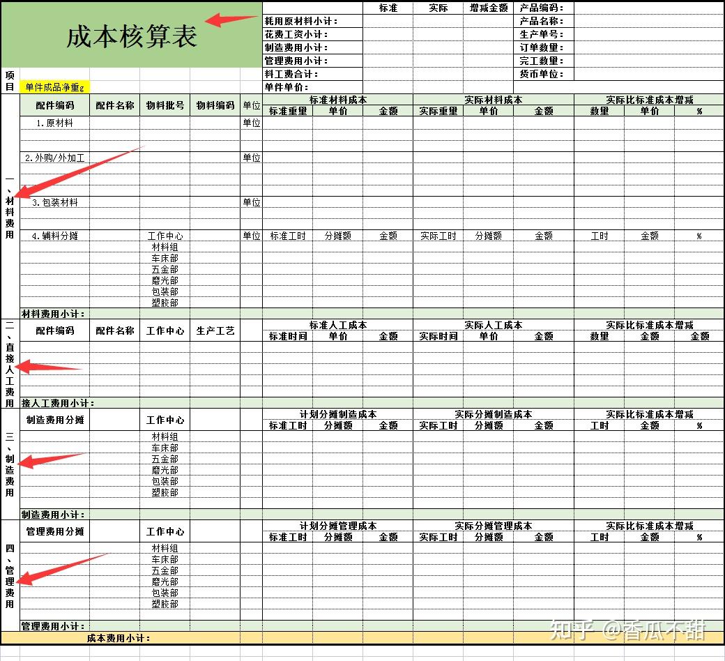 年薪60万的财务总监做的成本核算表格,看完直呼太赞了