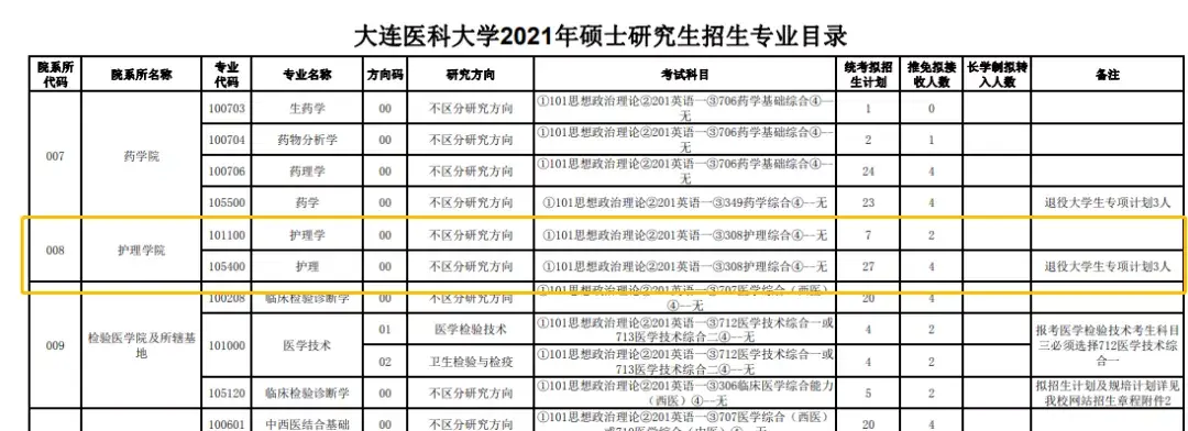 yilu数据来源:中国研究生招生信息网,大连医科大学研究生官网