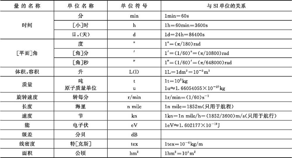 我国法定计量单位