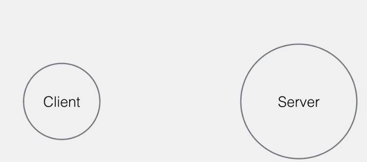 漫画:一招学会tcp的三次握手和四次挥手