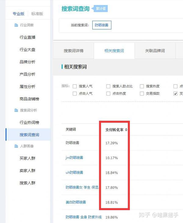 生意参谋正确计算关键词的支付转化率均值深度阅读