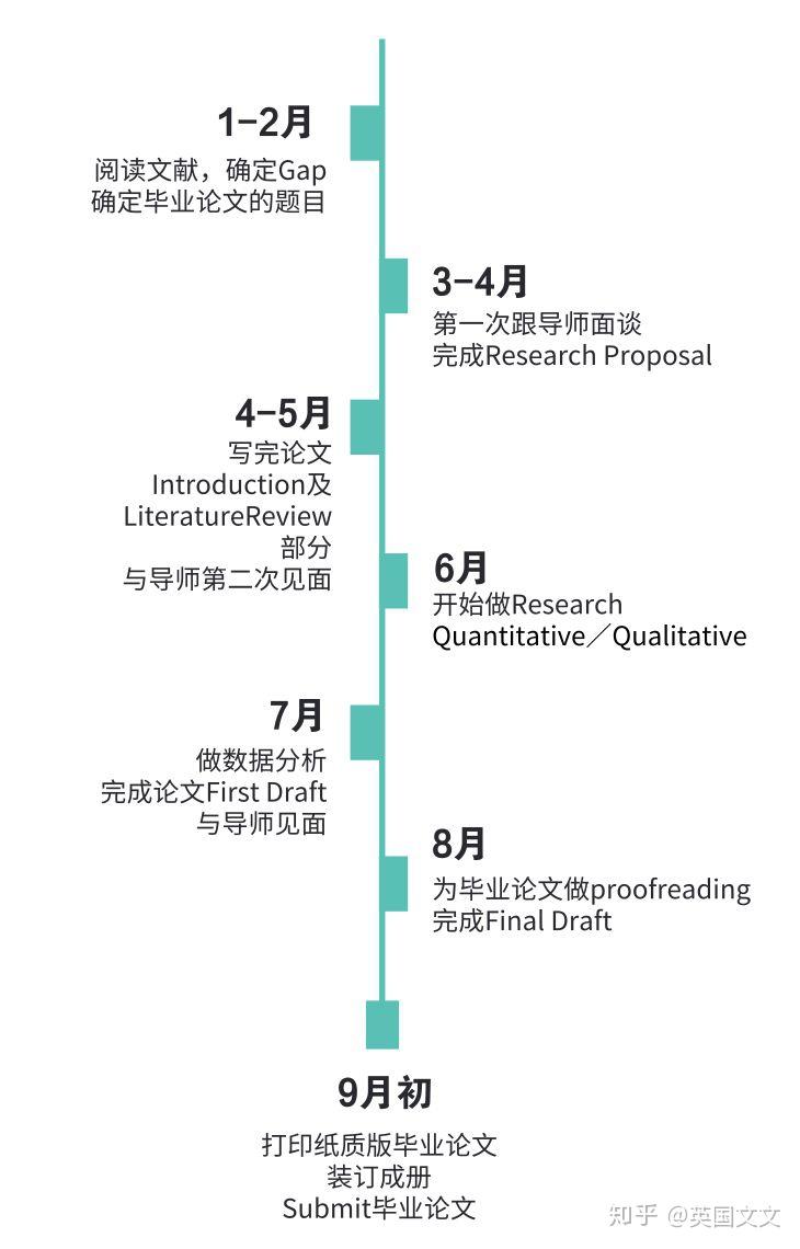 你不得不知道的毕业论文血泪史说多了都是泪学姐最强英国毕业论文时间