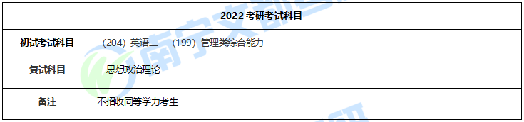 part3:考试科目广西大学全日制mba在22考研中扩招到了99人,招生人数