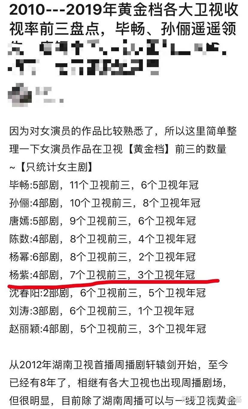 如何评价杨紫的实绩