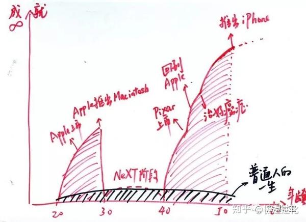 人生轨迹是否在出生那一刻就确定了