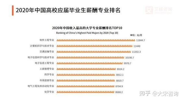 2021中国就业形势及职业发展前景大数据分析