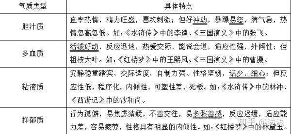 《小学教育教学知识与能力》--22个高频考点口诀--第二章 学生指导!