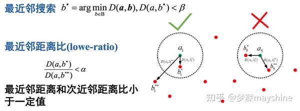 1 ->非常匹配,0->不匹配 最近邻:加了距离约束,防止孤立点 参考 ^t