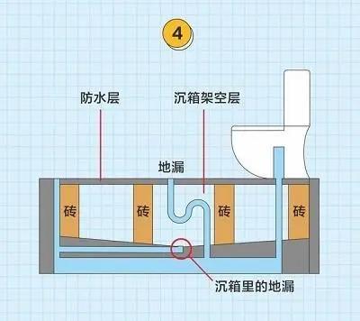 施工专栏卫生间排水反臭解决大全