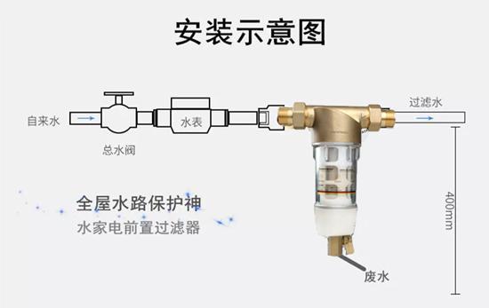 一款好的前置过滤器安装以后,几年都不用换.