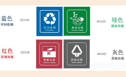 垃圾回收和垃圾分类箱体的使用中恒标识