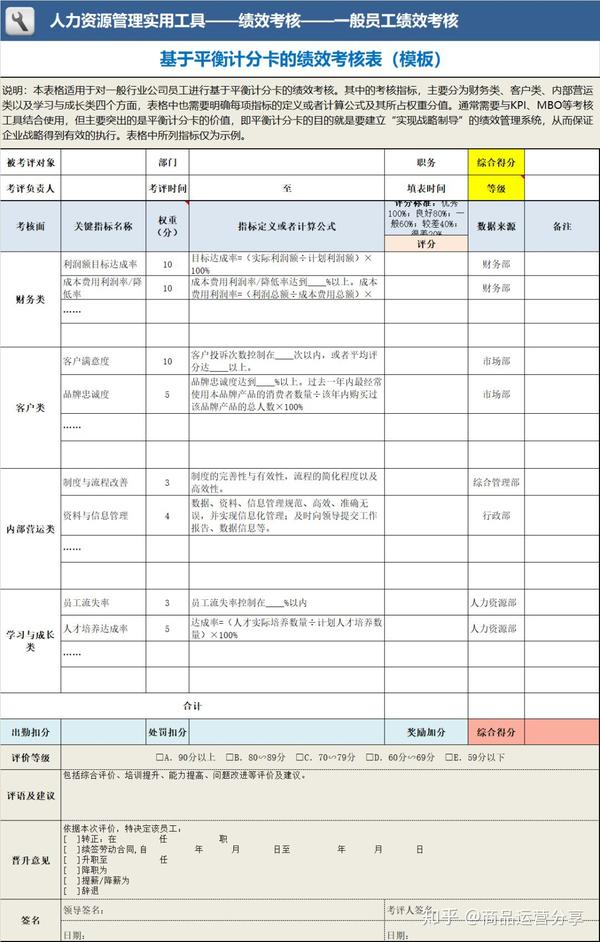 基于平衡计分卡绩效考核表(管理高层)模板