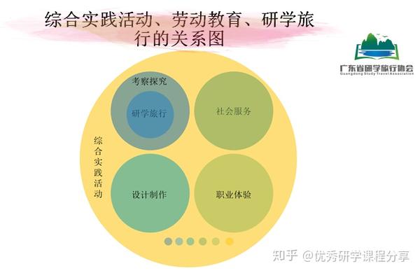 在原有的课程体系中,劳动教育被列入综合实践活动课之中,教材使用