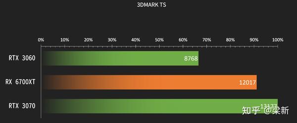 3dmark ts基准评测