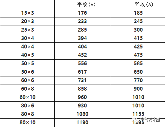 铜排计算方法折弯经验计算表铜排载流量铜排截面积计算公式