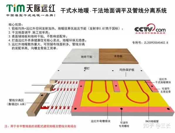 天脉远红干式地暖干法地面调平及管线分离系统