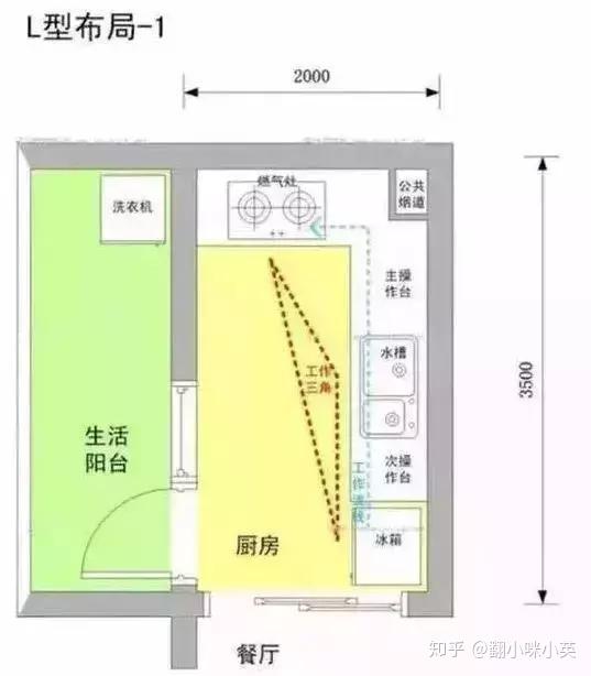 张家港装修之家庭装修厨房的动线布局你知道吗