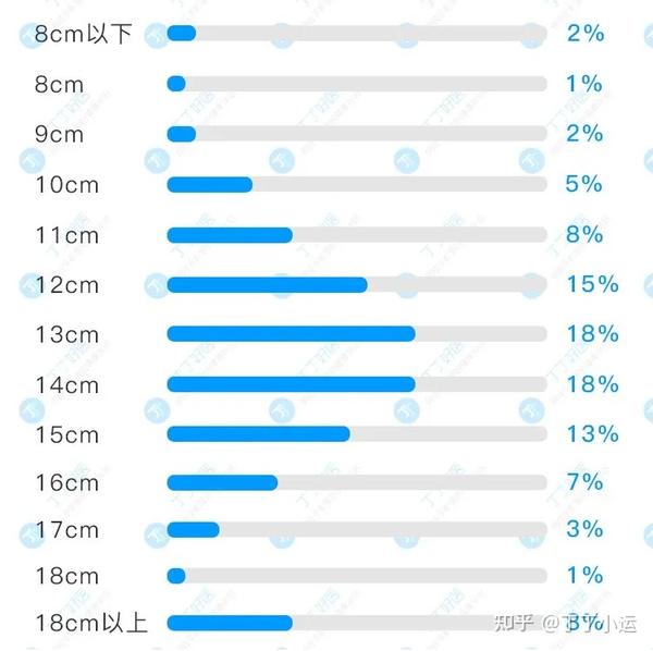 36的男生丁丁勃起长度1314厘米这15项私密数据你一定感兴趣