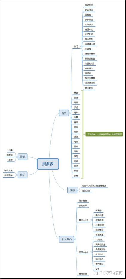 拼多多体验报告