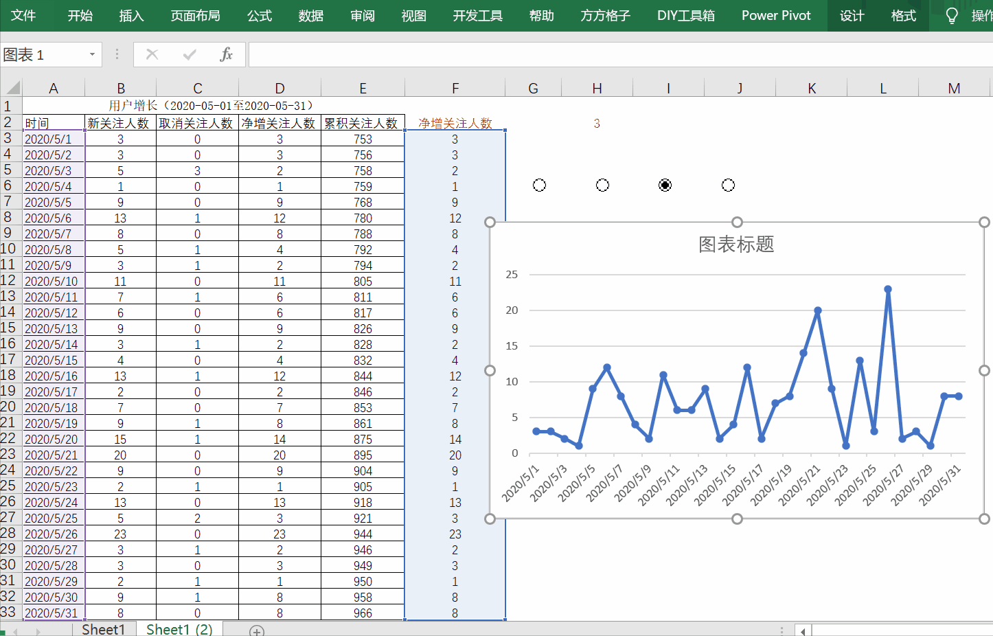 动态图表完成,当点击按钮,图表动态变化.