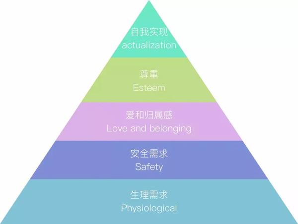 穷人思维vs富人思维