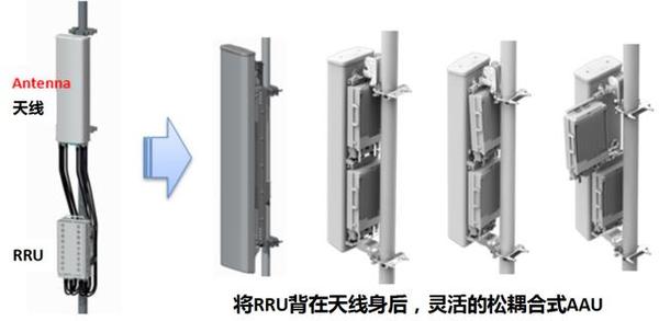 5g基站为什么需要aau?