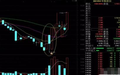 这才是散户最应该重视的形态——多方炮!