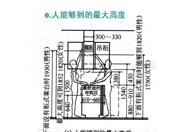 工程学的一些领域 本期干货:室内设计人体工程学全套尺寸(免费领取)