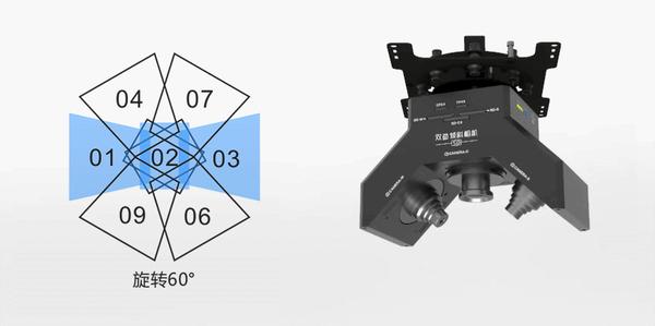 现在市面上倾斜摄影相机的摆动方式有很多种,如十字摆动,旋转