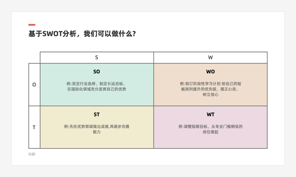 基于swot分析,我们可以做什么?