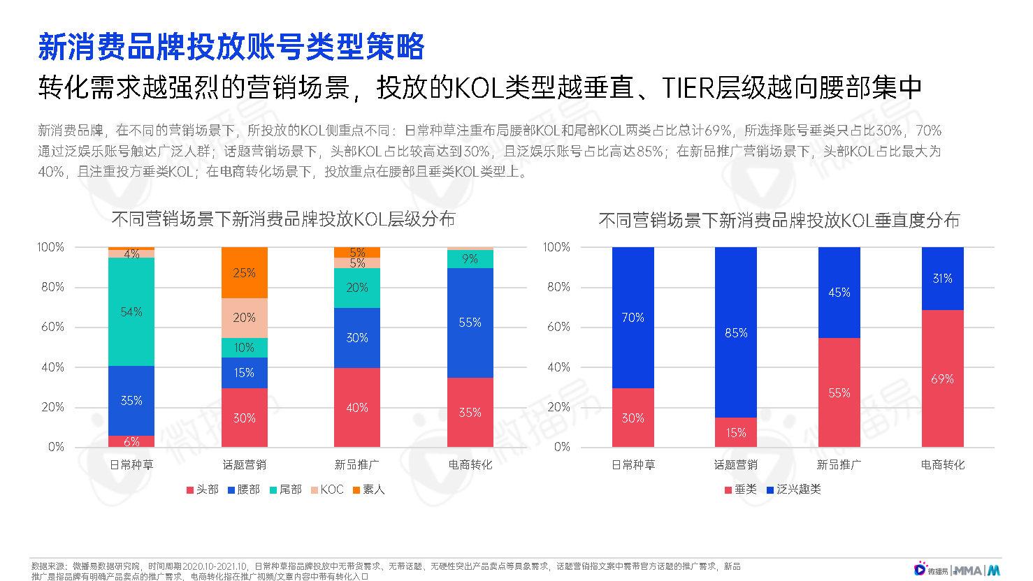 2022中国新消费品牌发展趋势报告 知乎