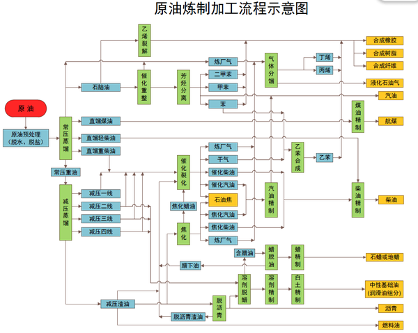 怎么看待即将上市交易的原油期货其产业链是怎样的